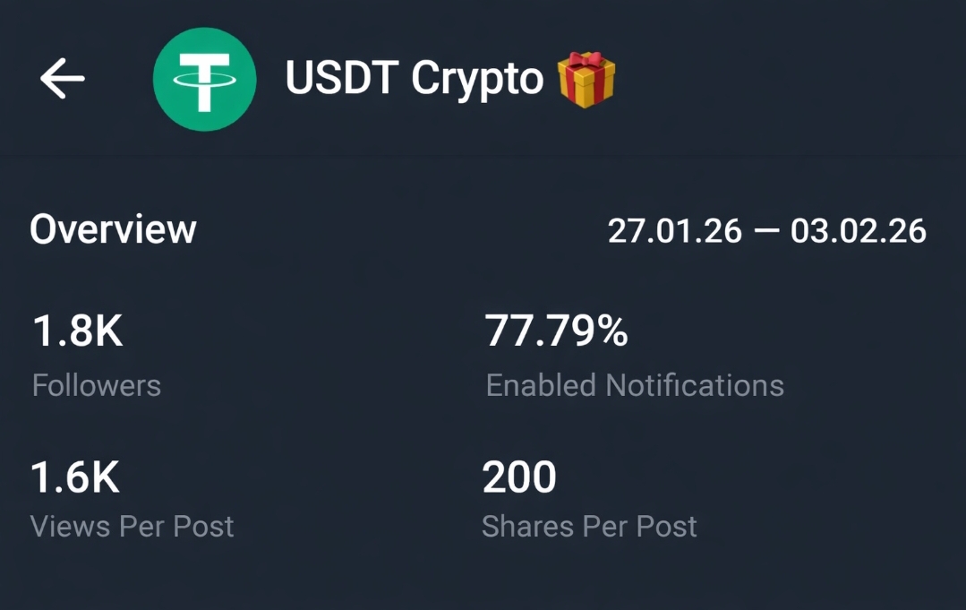 Telegram Full Active Channel Sale Cheap Rate 1.8k+ Subsbs