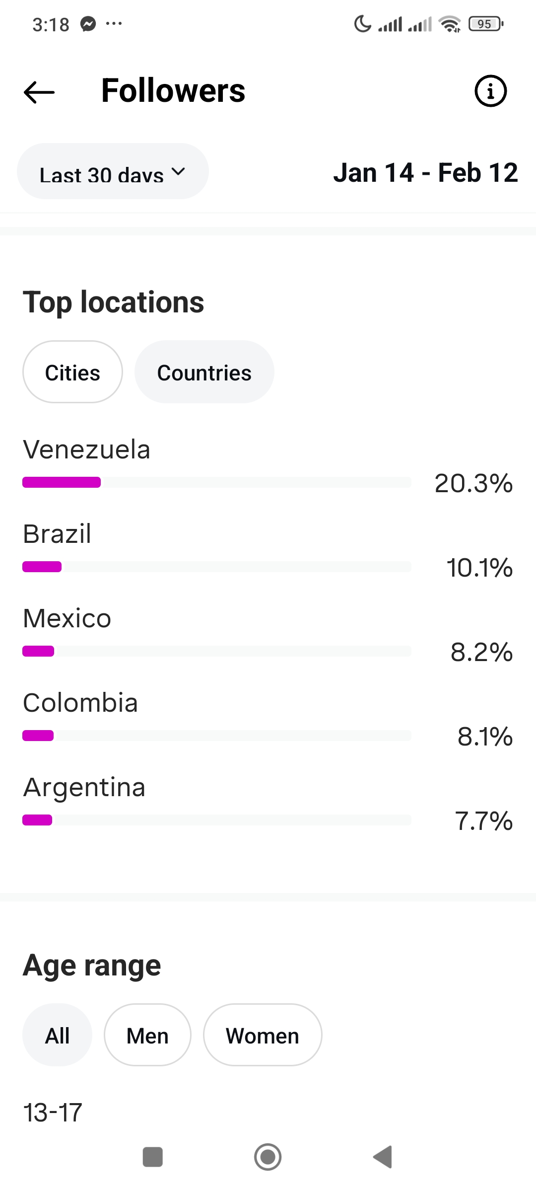 Viral Art Instagram account 