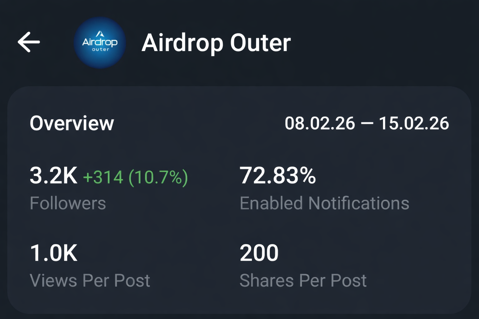 Telegram Full Active Channel Sale 3.2k+ Subs Cheap Rate 