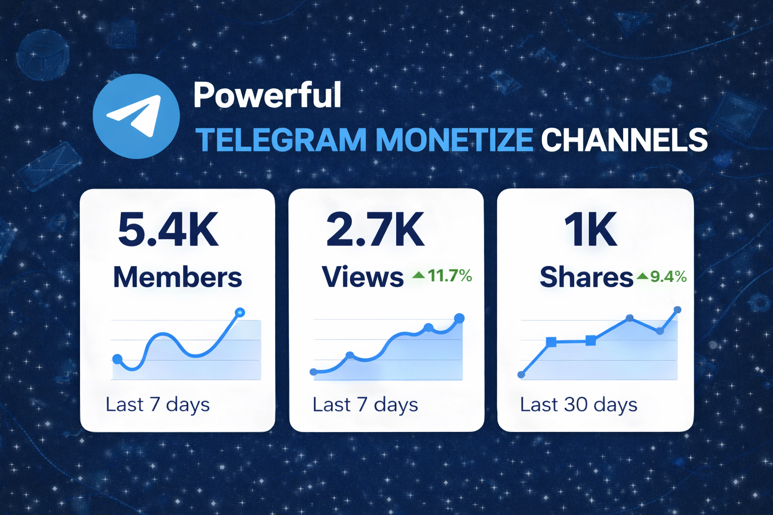 Crypto Income Hub | 5.4K+ Members | 2.7K+ Views | For Sale