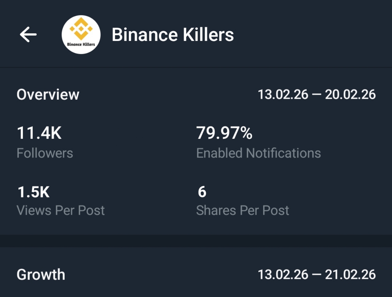 Binance Killer | Crypto