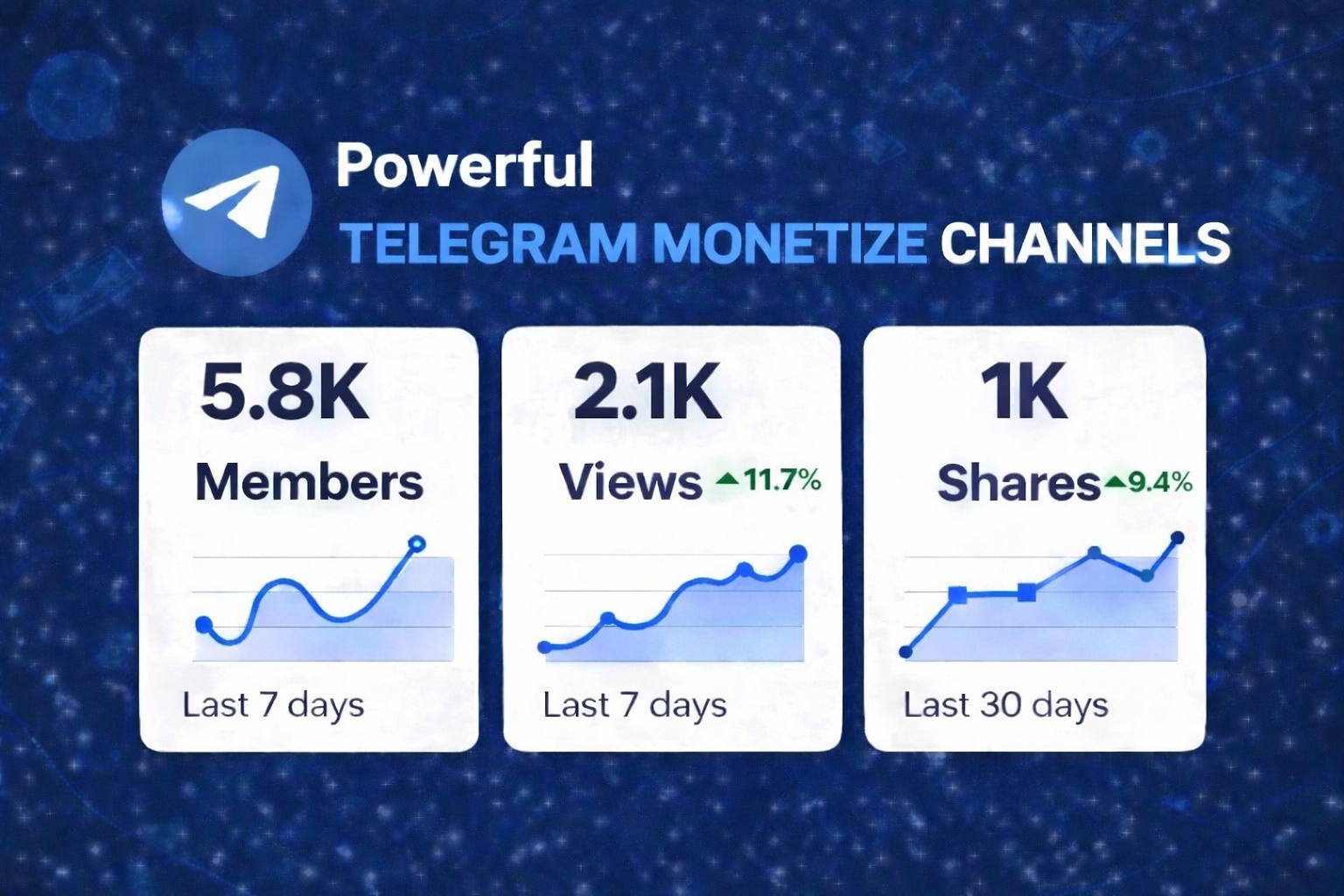 Telegram Full Active & Monotized 0.2Ton Channel 5.8k+ Subs