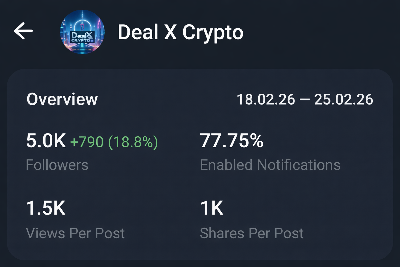 Telegram Full Active Crypto Channel | 5k+ Members | Sale 
