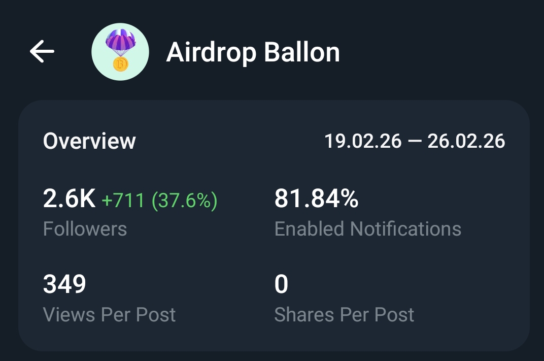 Telegram Full Active Crypto Channel On Sale 2k+Subs