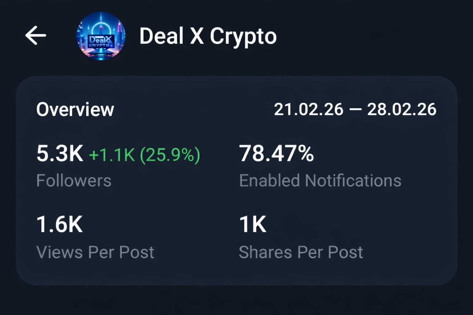 Telegram Full Active Crypto Old Channel On Sale 5.3k+Subs