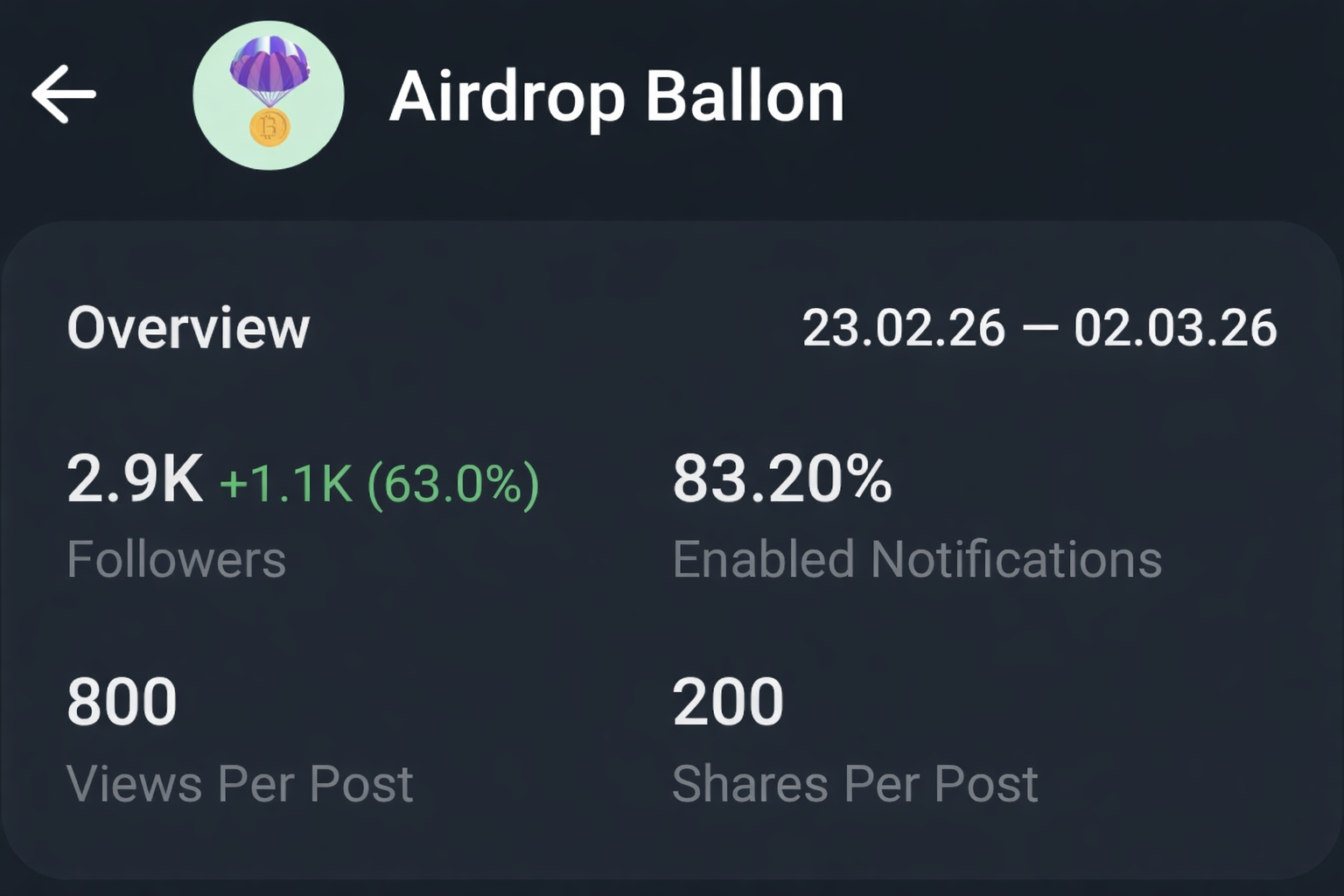 Telegram Full Active Crypto Channel Sale Cheap Rate 3k+Subs
