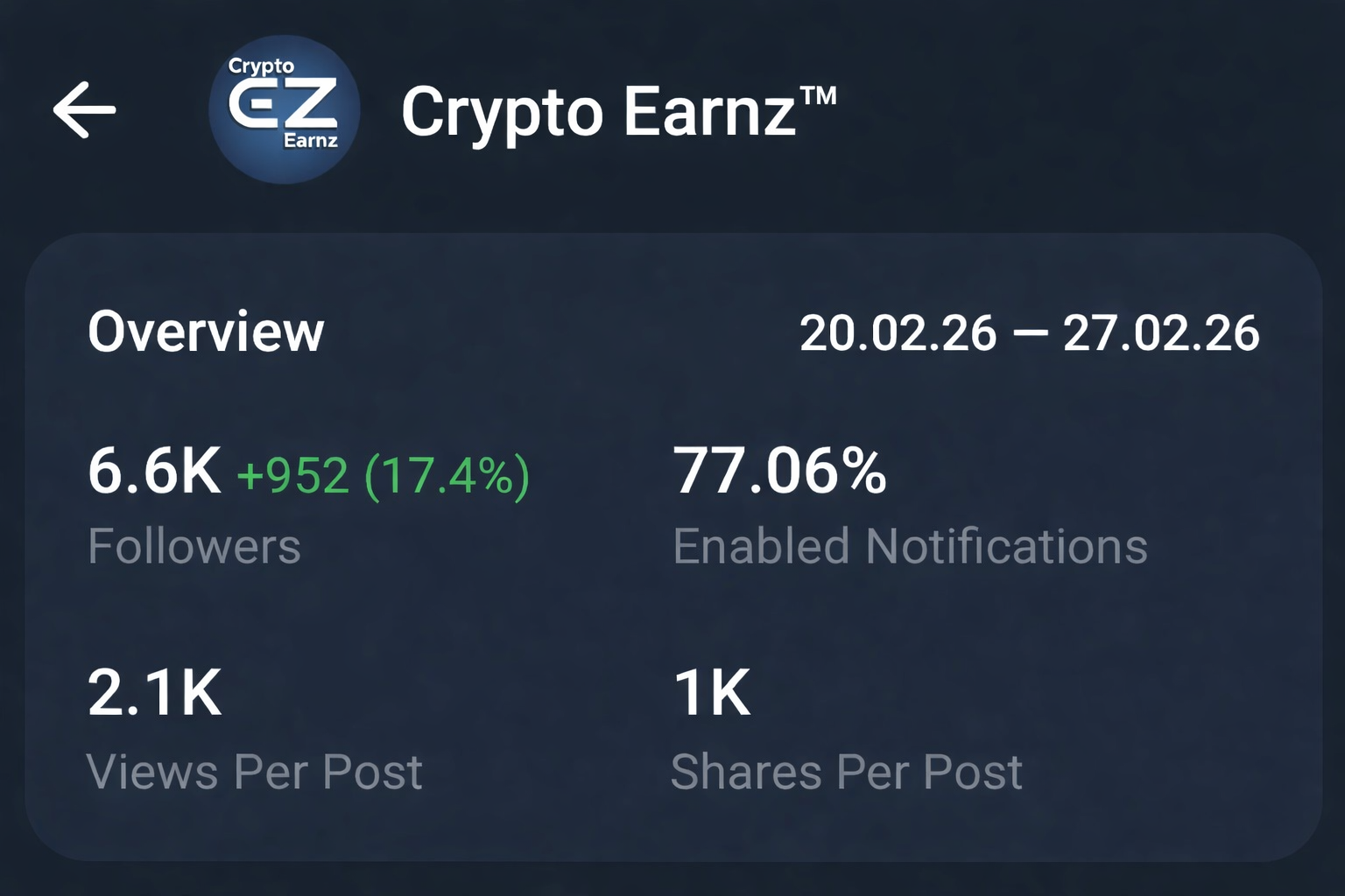 Telegram Full Active Crypto Channel | 6.6k+ Members Old 2024