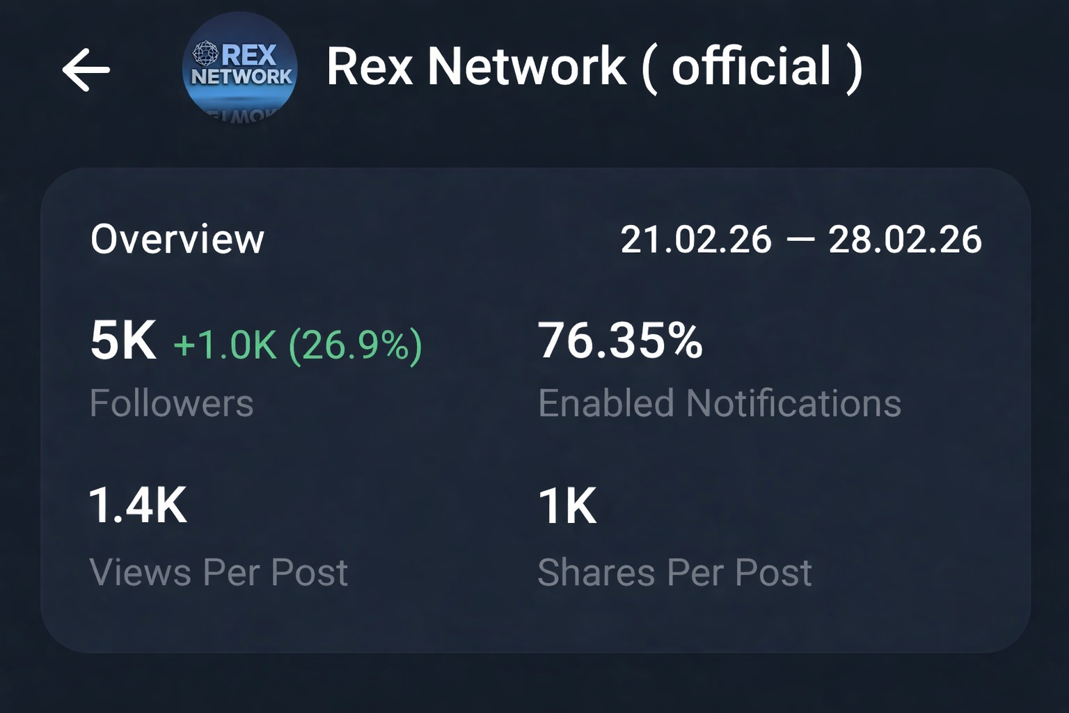 Telegram Full Active Crypto Channel | 5k+ Members | Sale 
