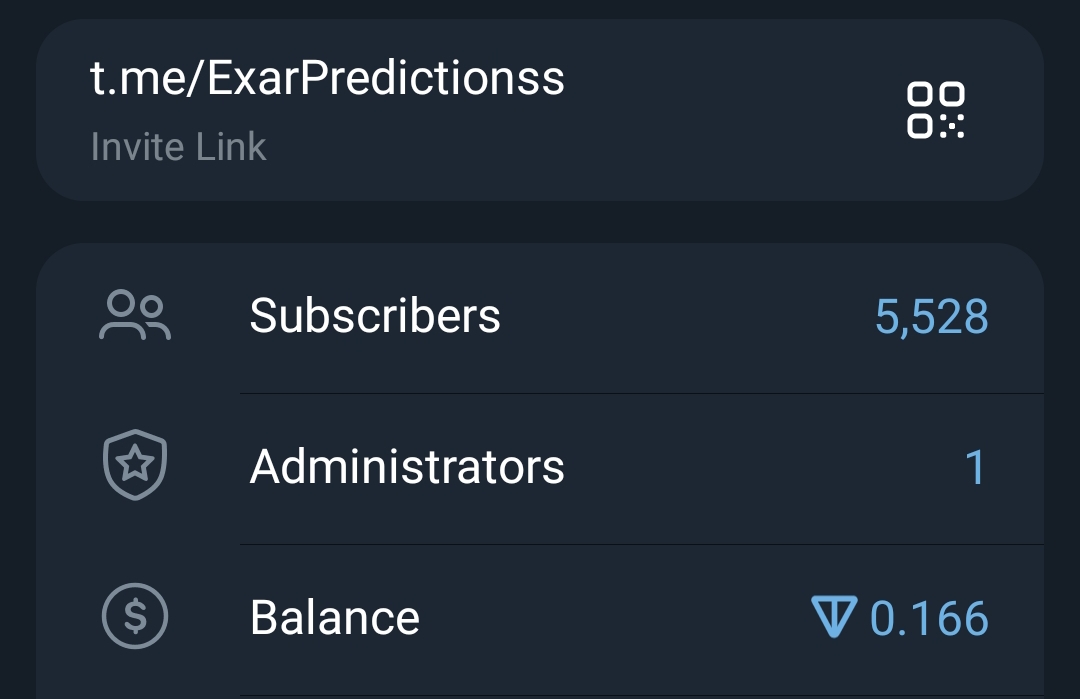 Telegram Full Active & Monotized (0.2Ton) Channel 5.5k+Subs
