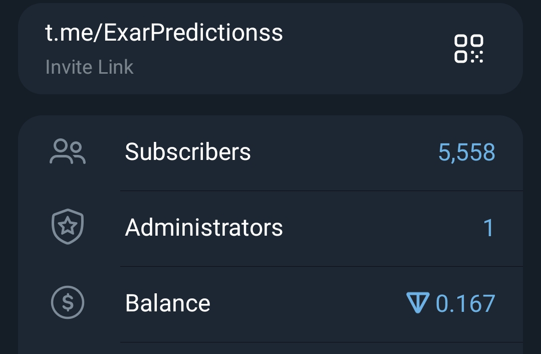 Telegram Full Active & Monotize 0.2TON Channel Sale 5.4k+Sub
