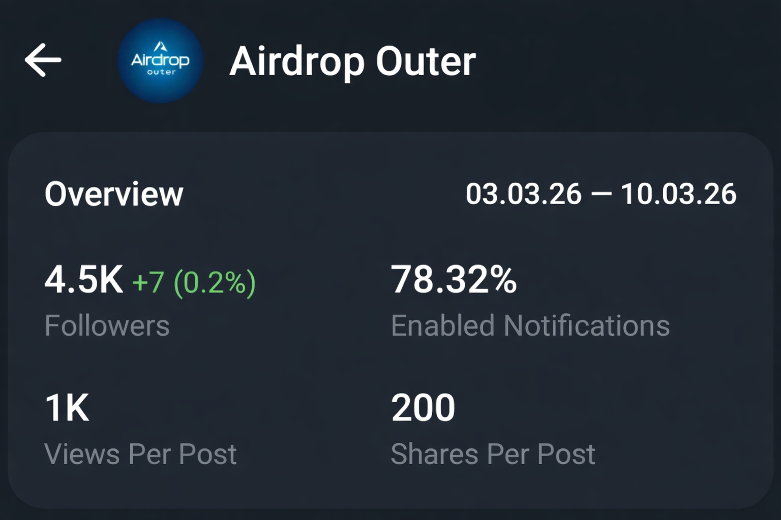 Active Telegram Channel For Sale | 4.5K Members | 1K+ View  