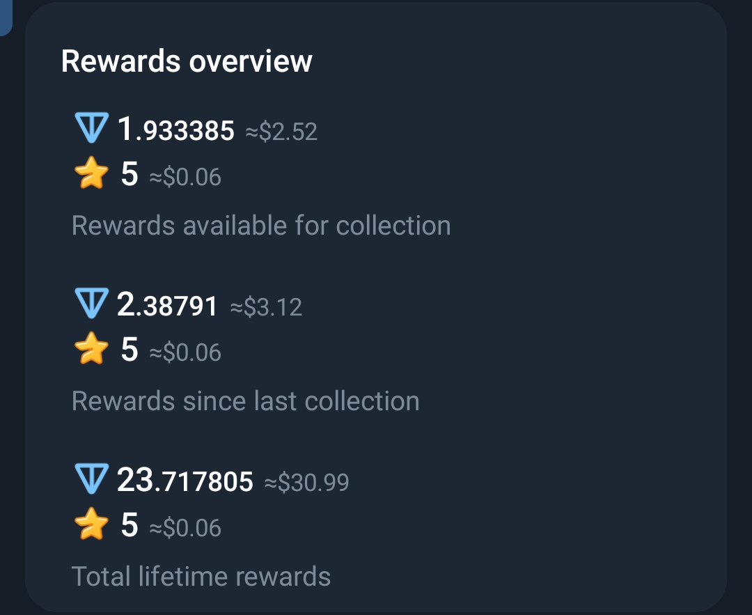 Telegram Monotize 20TON+ And Full Active Channel 65k+Subs