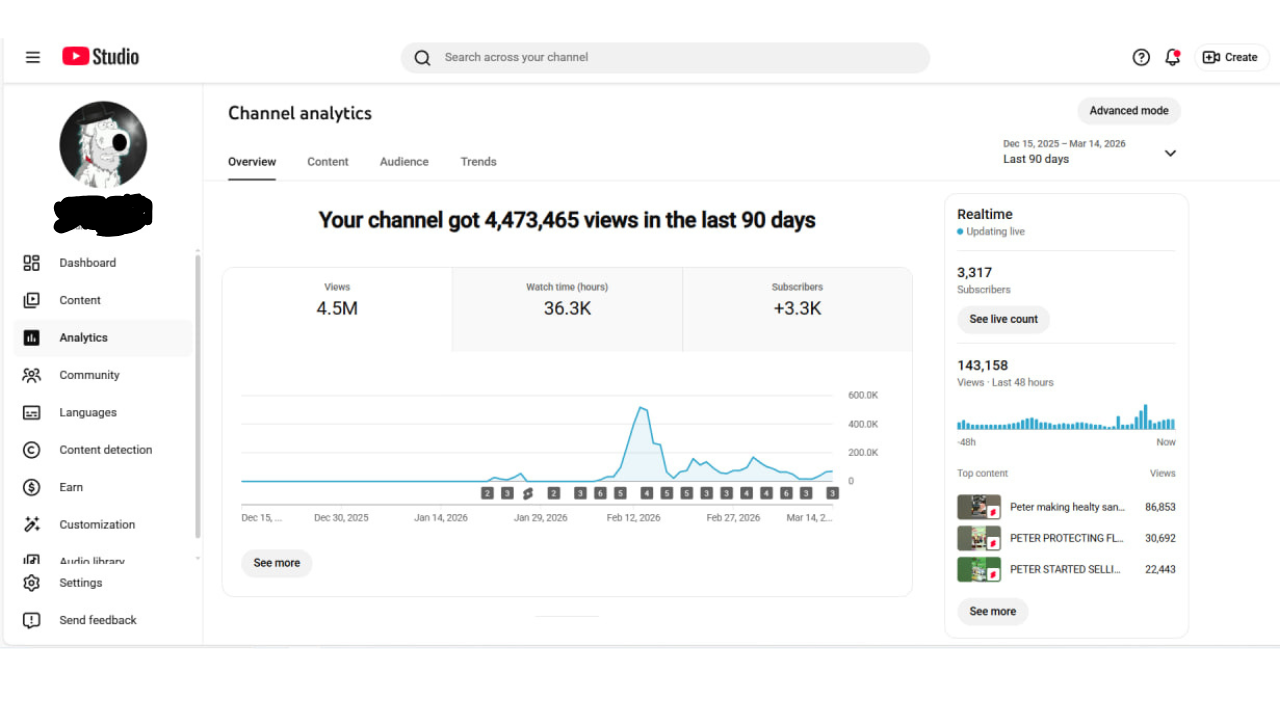 YouTube channel, Shorts(Гумор) — 3.3k сабів 