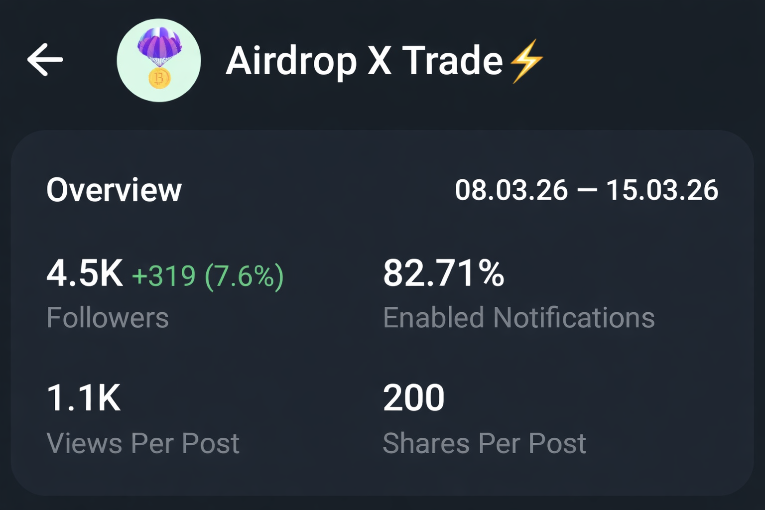 Telegram Full Active Channel | 4.5k+Subs | Full Active|