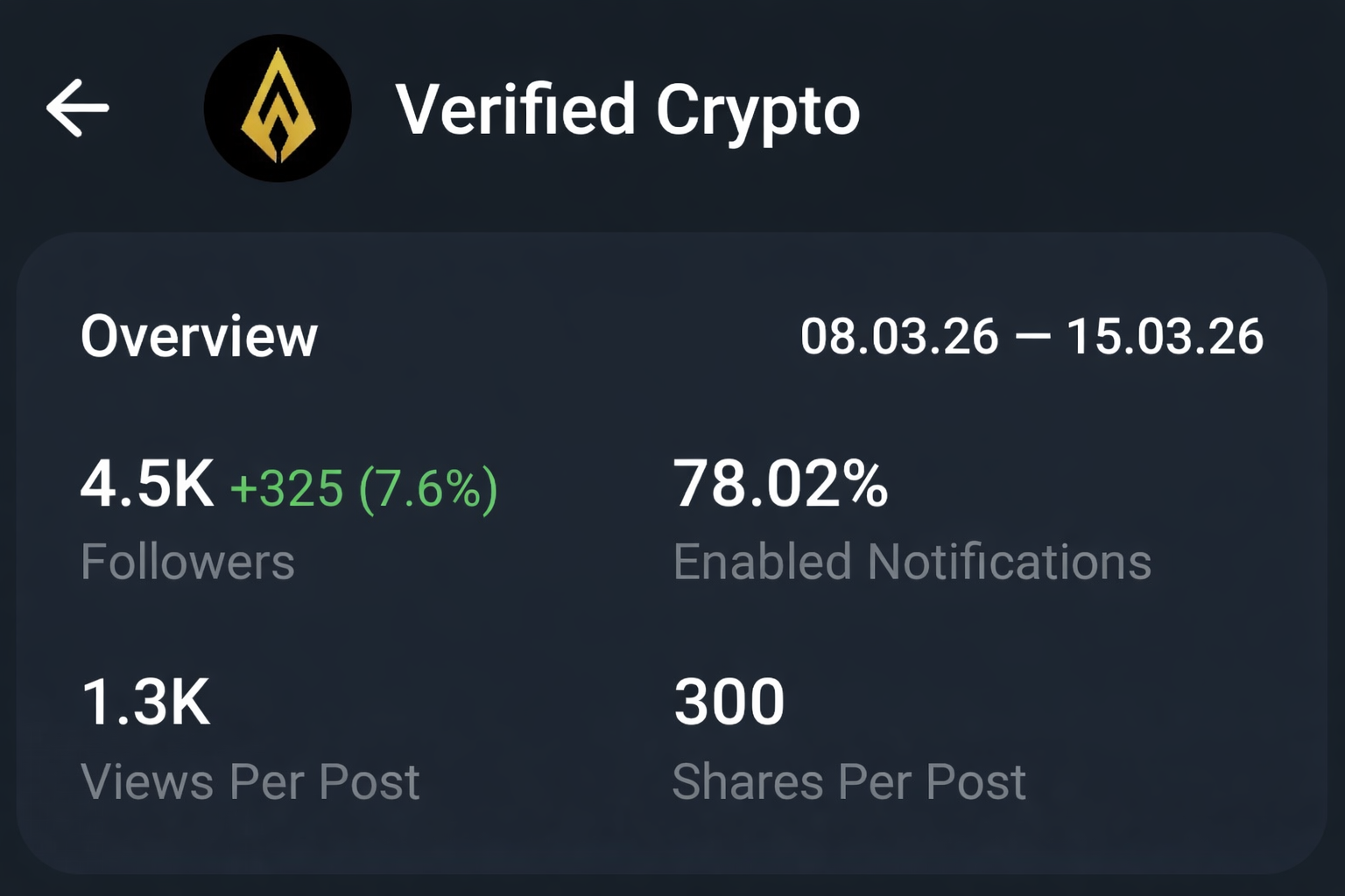 TELEGRAM FULL ACTIVE CHANNEL | 4.5K+ Subs | 1.3k View Active