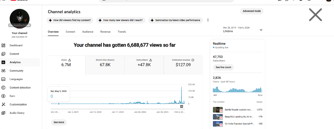 Канал на YouTube с полностью включенной монетизацией