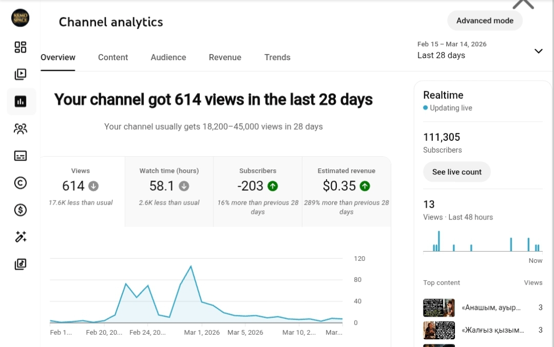 YouTube-канал с длинными видеороликами с включенной монетиза
