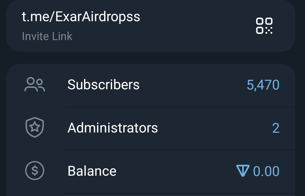 Telegram Full Active Monotized Channel On Sale 5.5k+Subs