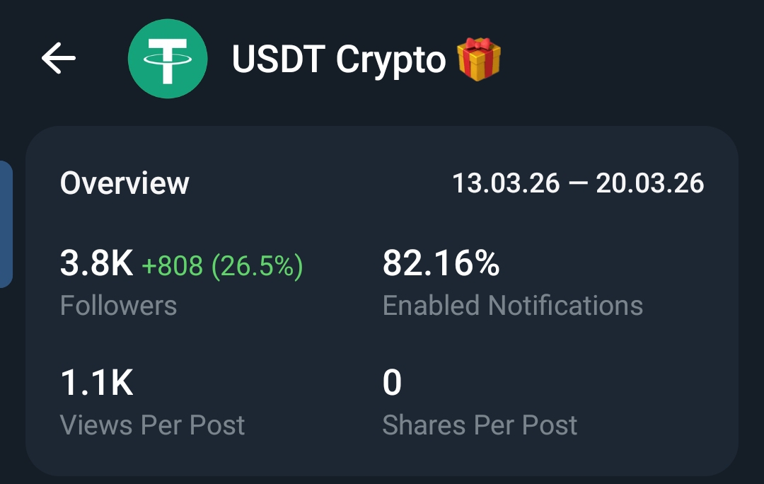 Crypto Income Channel | 3.8K+Members | 1K+ Views | For Sale