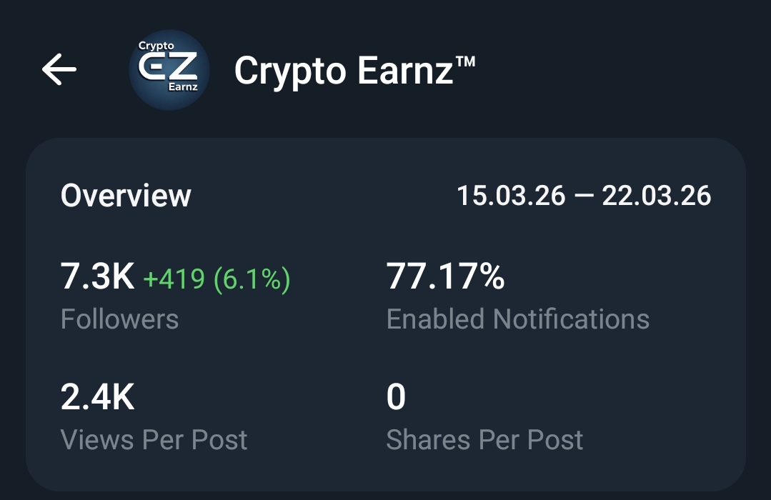 Crypto Income Hub | 7.3K+ Members | 2.3K+ View | Full Active