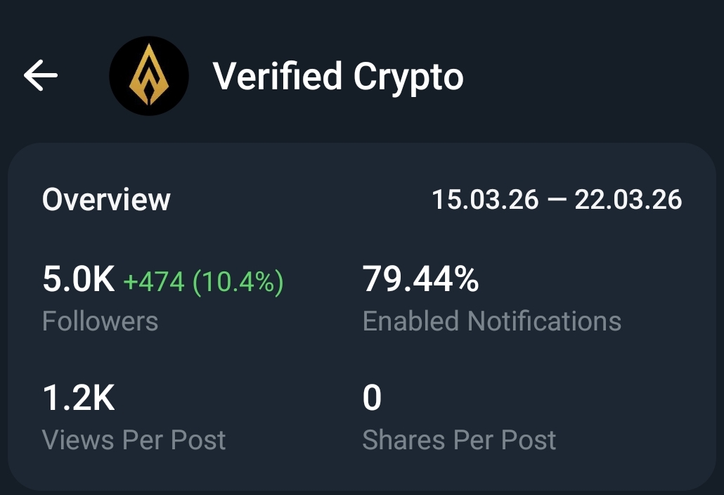 TELEGRAM FULL ACTIVE CHANNEL | 5K+ Subs | 1.3k View Active