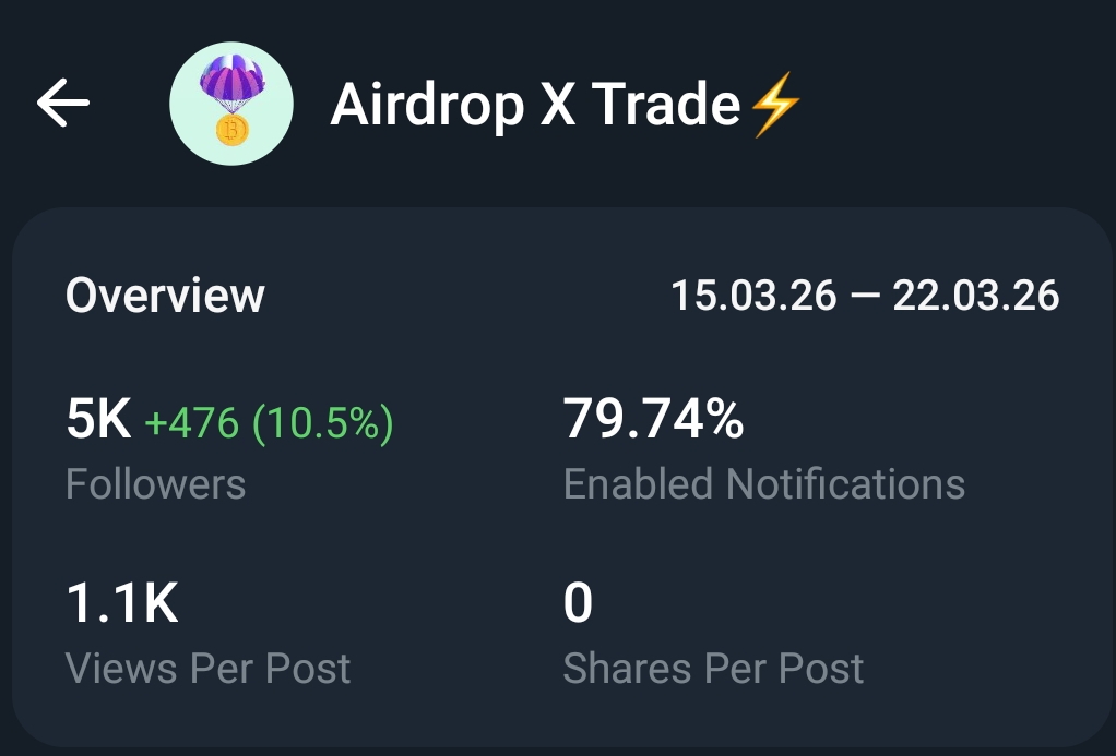 Telegram Full Active Channel | 5k+Subs | 1.2k+ View Active