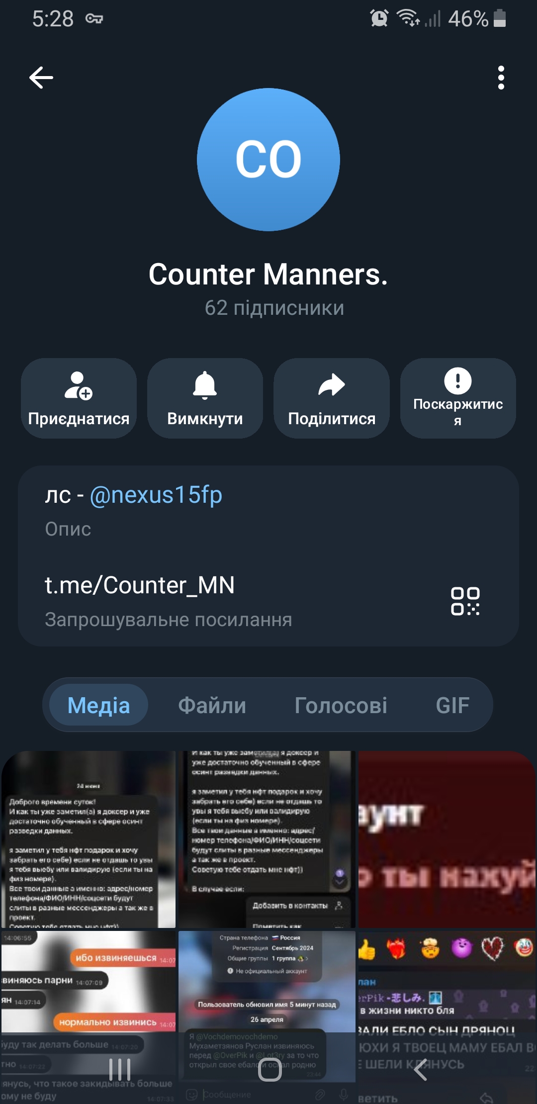 Активний ТГ-канал|53% із включеними повідомленнями