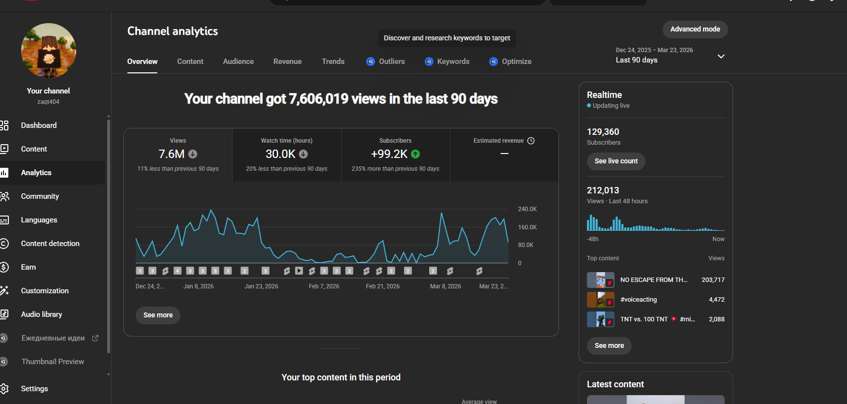1 стадия монетизации + канал на подъёме zaqt404