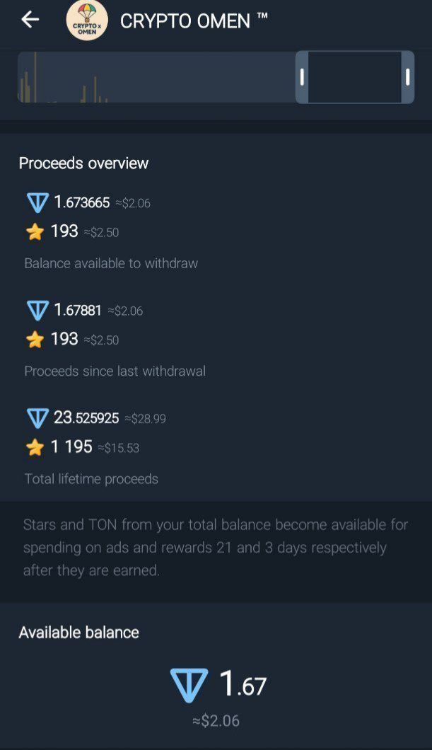 Telegram Full Active & Monotize Channel Sale 52k+Subs 