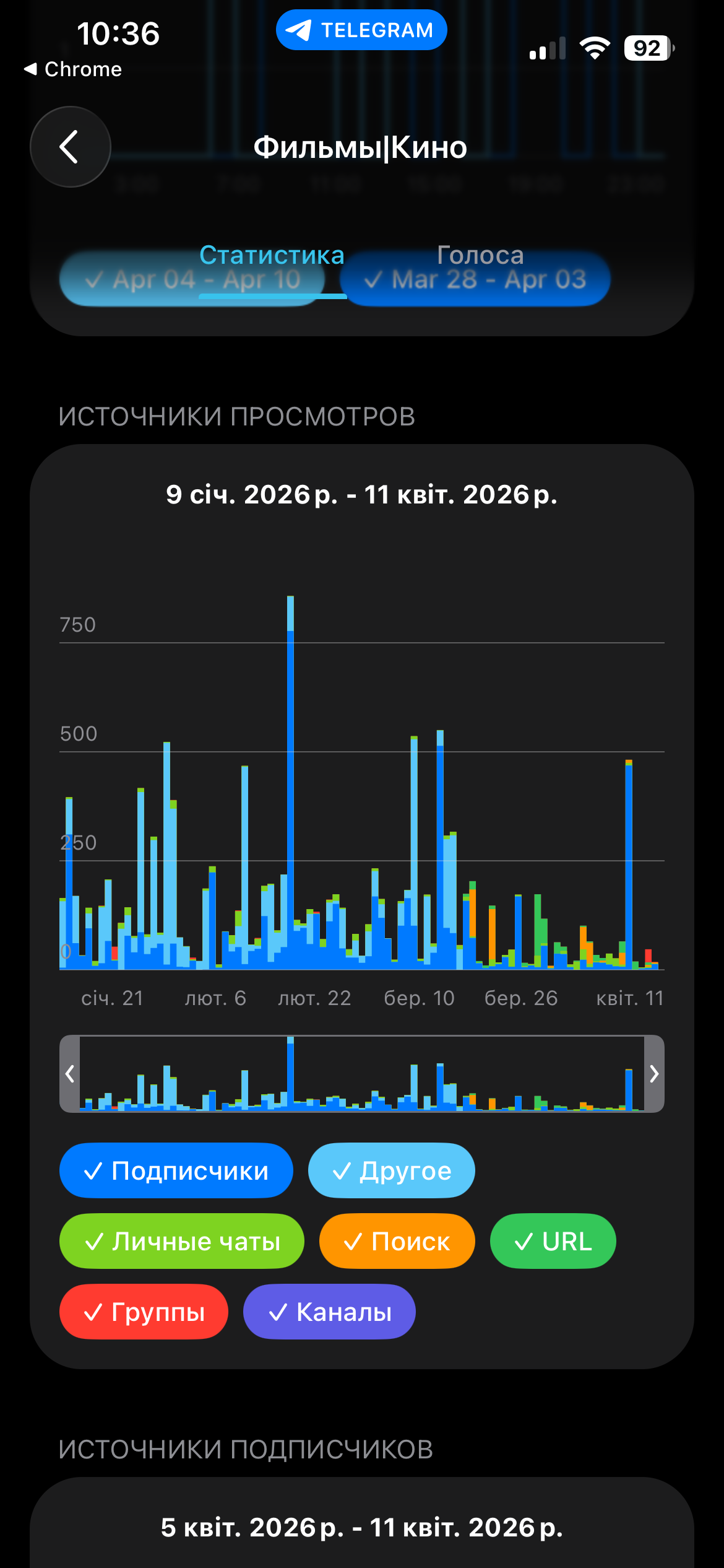 ТГ КАНАЛ ФИЛЬМЫ И КИНО | 950+ ПОСТОВ | ОТЛИЧНЫЕ ПРОСМОТРЫ 