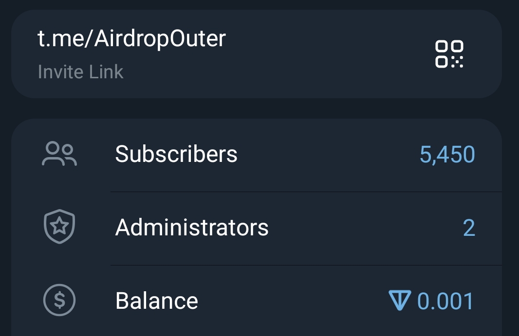 TELEGRAM FULL Active monotize Channel | 5.4K Members