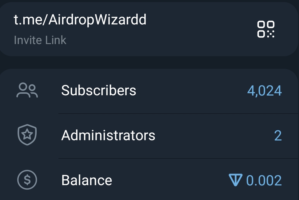 Telegram Full Active Monotized Channel Sale Cheap 4k+ Subs