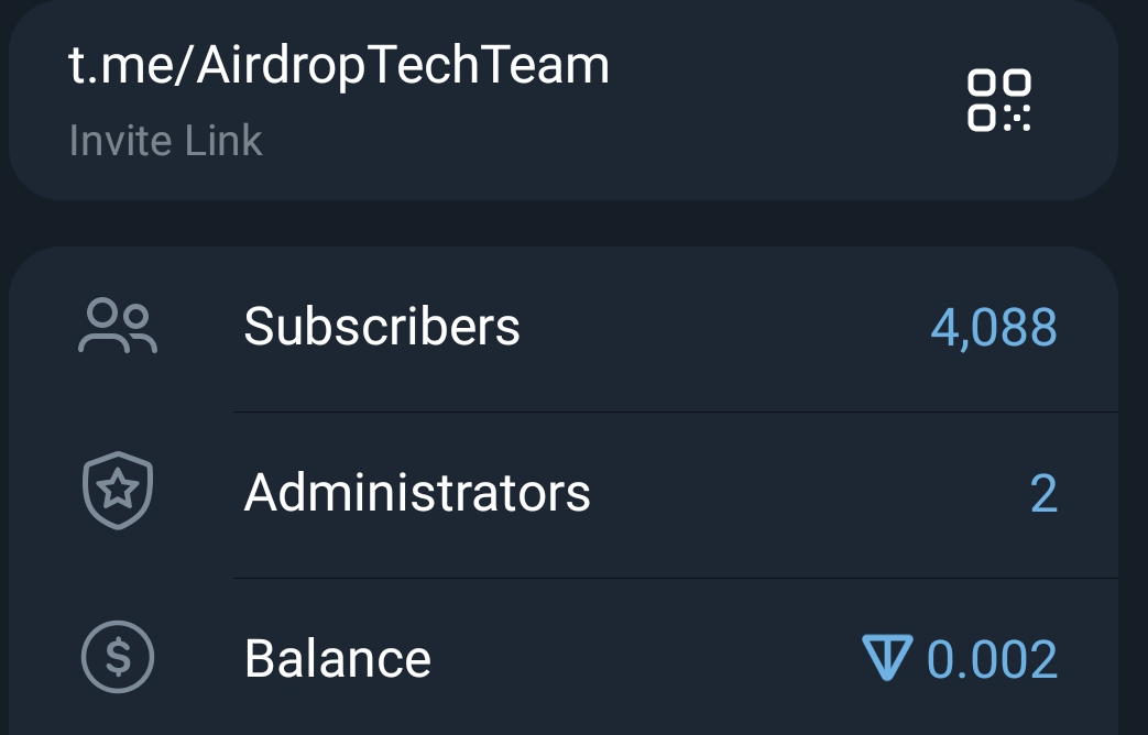 Telegram Full Active Monotized Channel Sale Cheap 4k+ Subs