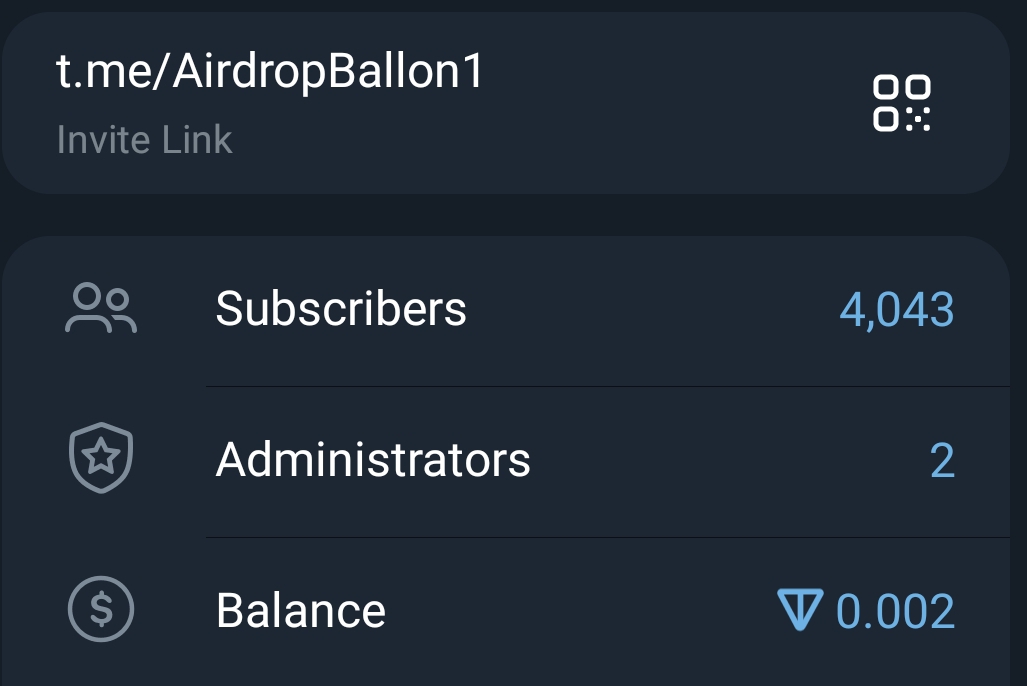 Telegram Full Active Monotized Channel Sale Cheap  4k+Subs