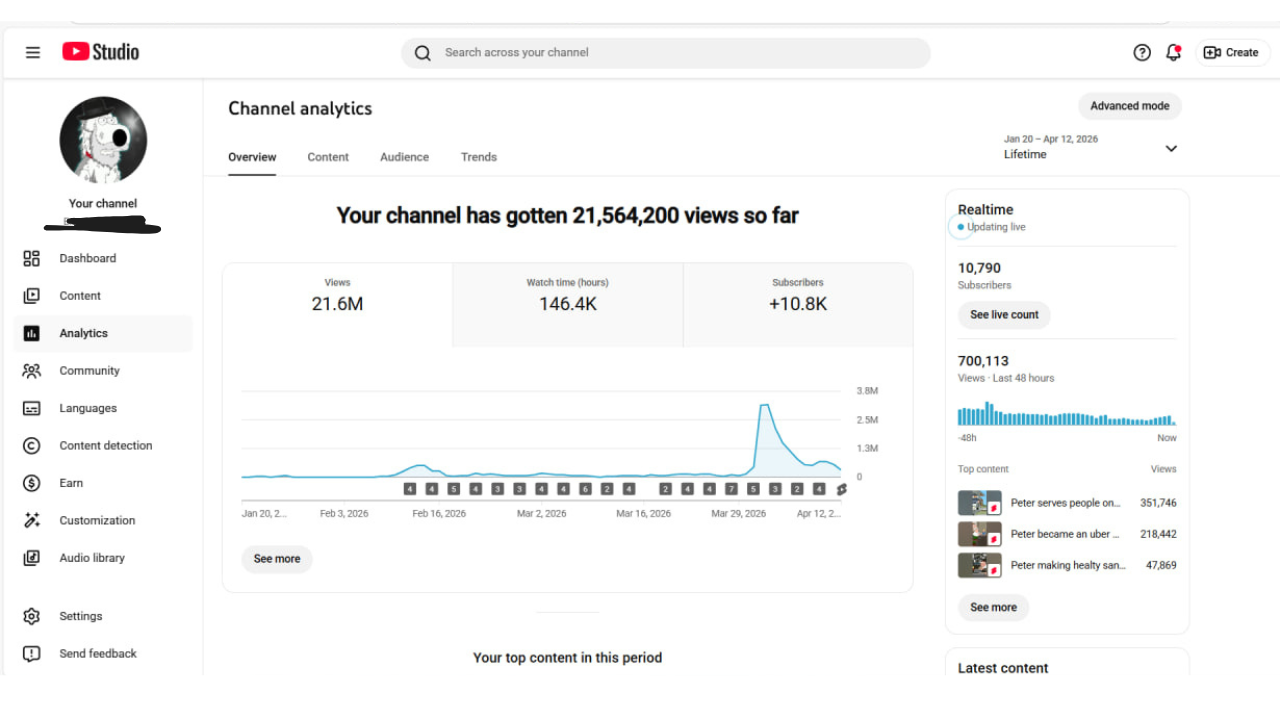 YouTube Channel 10.8K Subs / 21.7M Views 