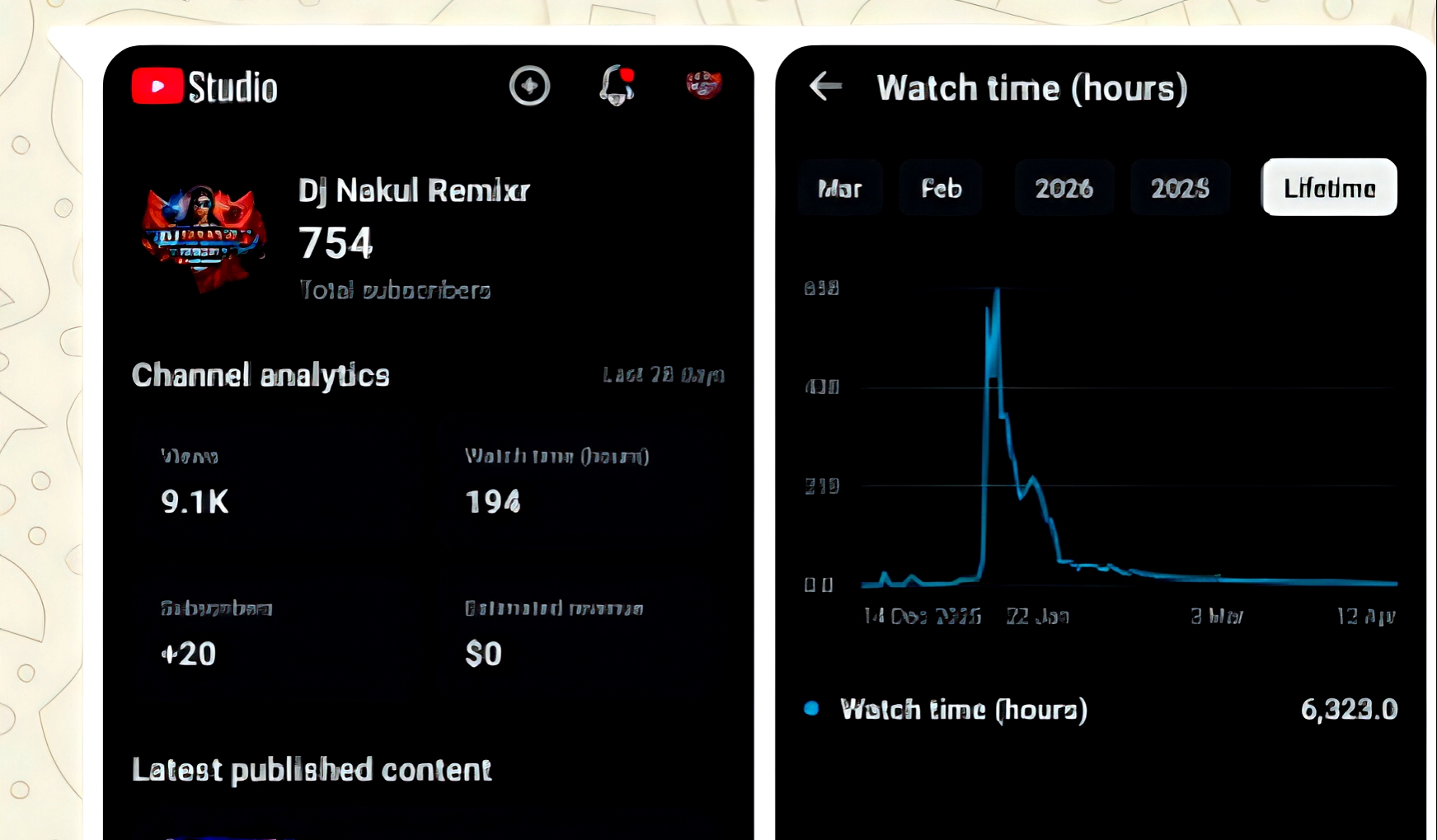 Dj Nakul Remixer ( Haf Monitiz Chennal )