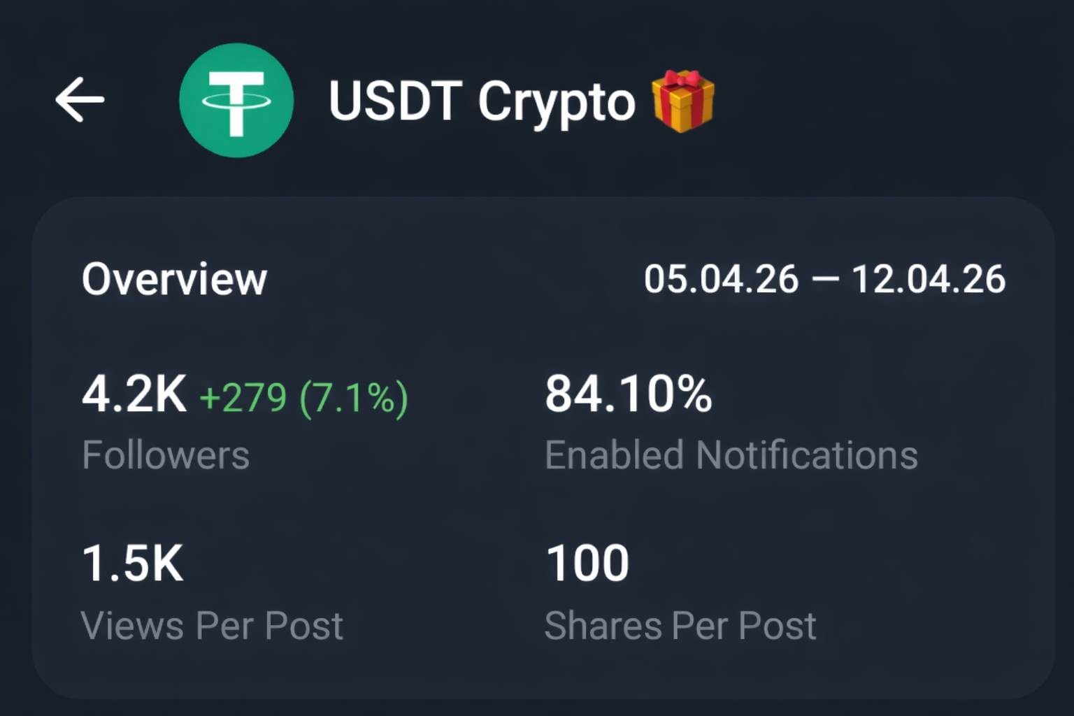 Crypto Income Channel | 4.2K+Members | 1K+ Views | For Sale