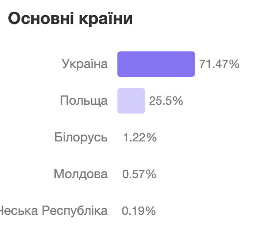 Верифікований канал з галочкою - Робота в Польщі - Kadrexia