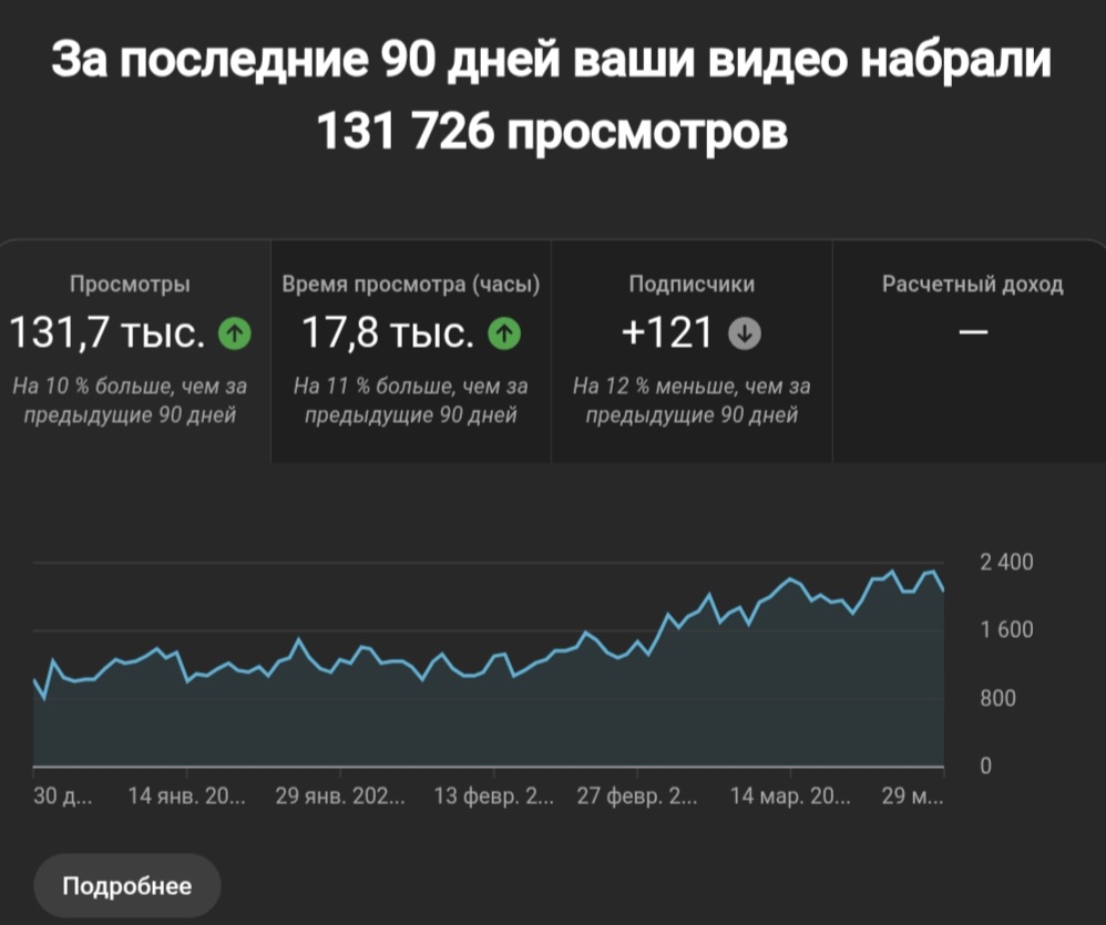 56 300 подписчиков | Траст 7+ лет | Без страйков | Юмор/Пран