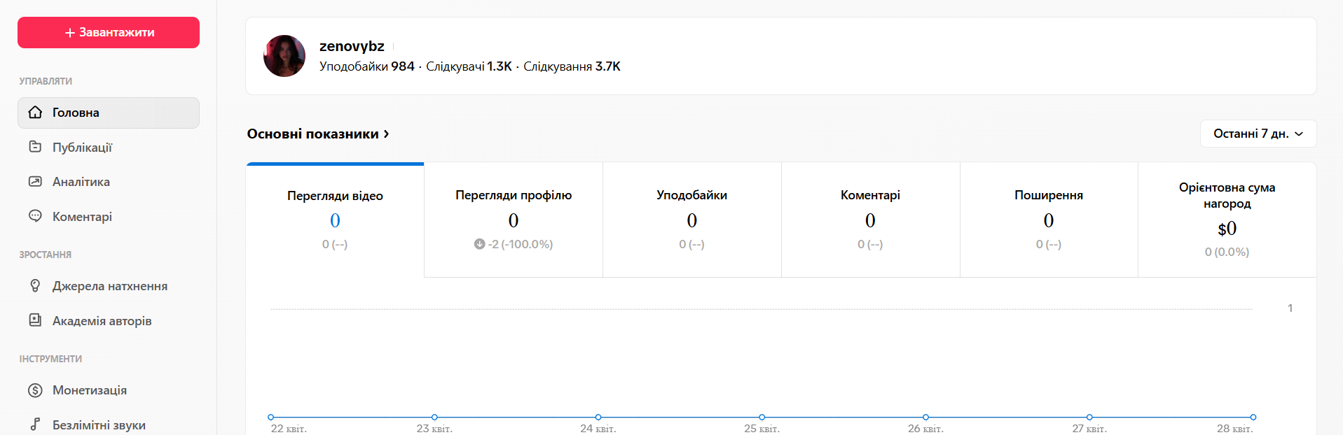 TikTok | Монетизация | Live Studio | Бизнес-акк 