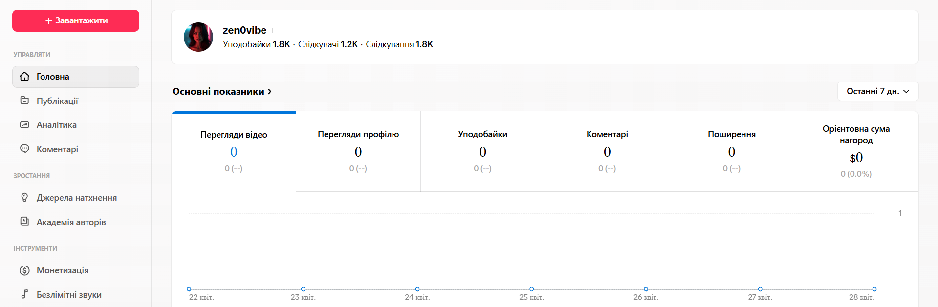 TikTok | Монетизация | Live Studio | Бизнес-акк 