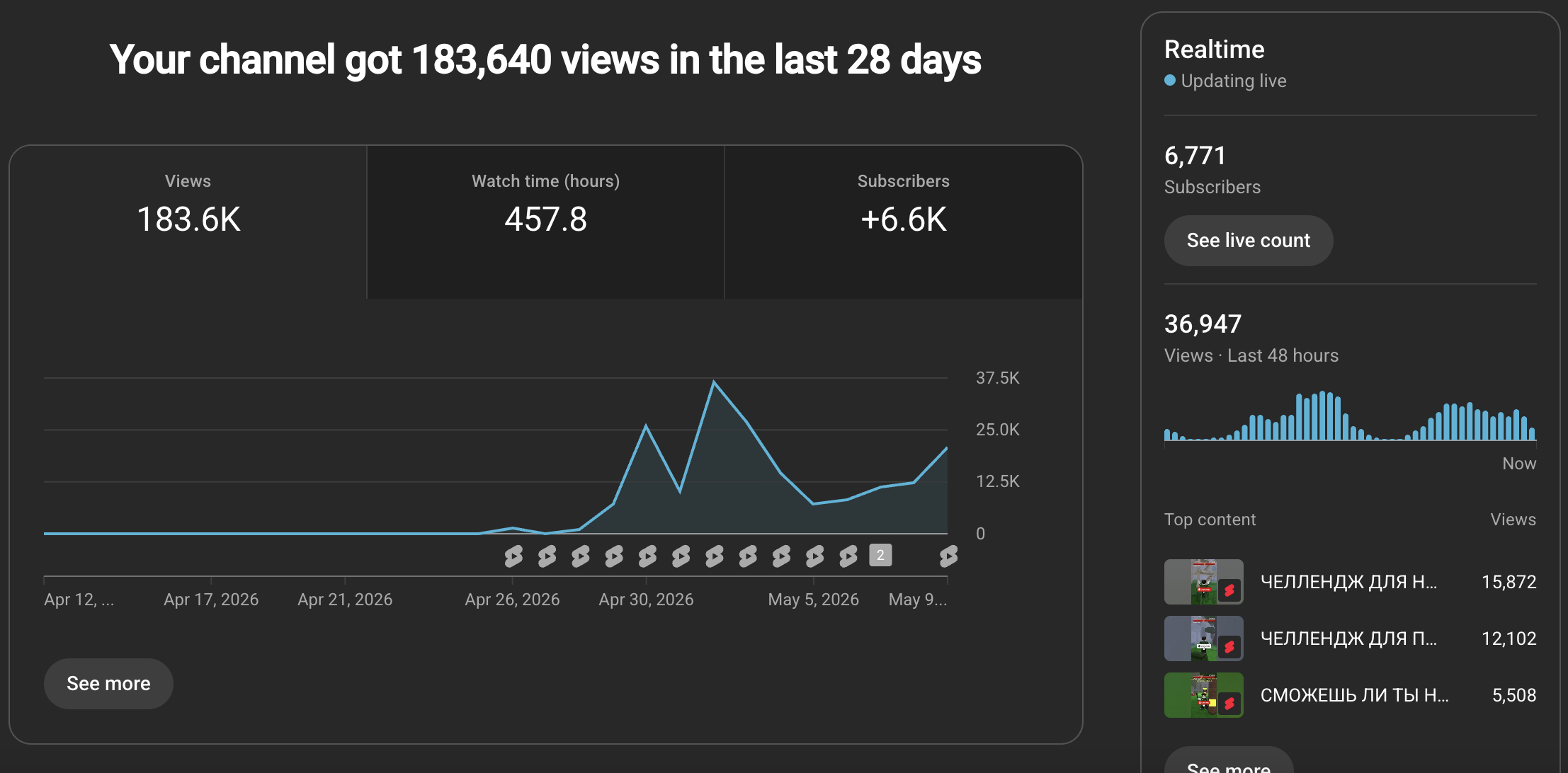6.7k SUBS!!!!! GAMING CONTENT!!!!! COOL PRICE !!!!!!