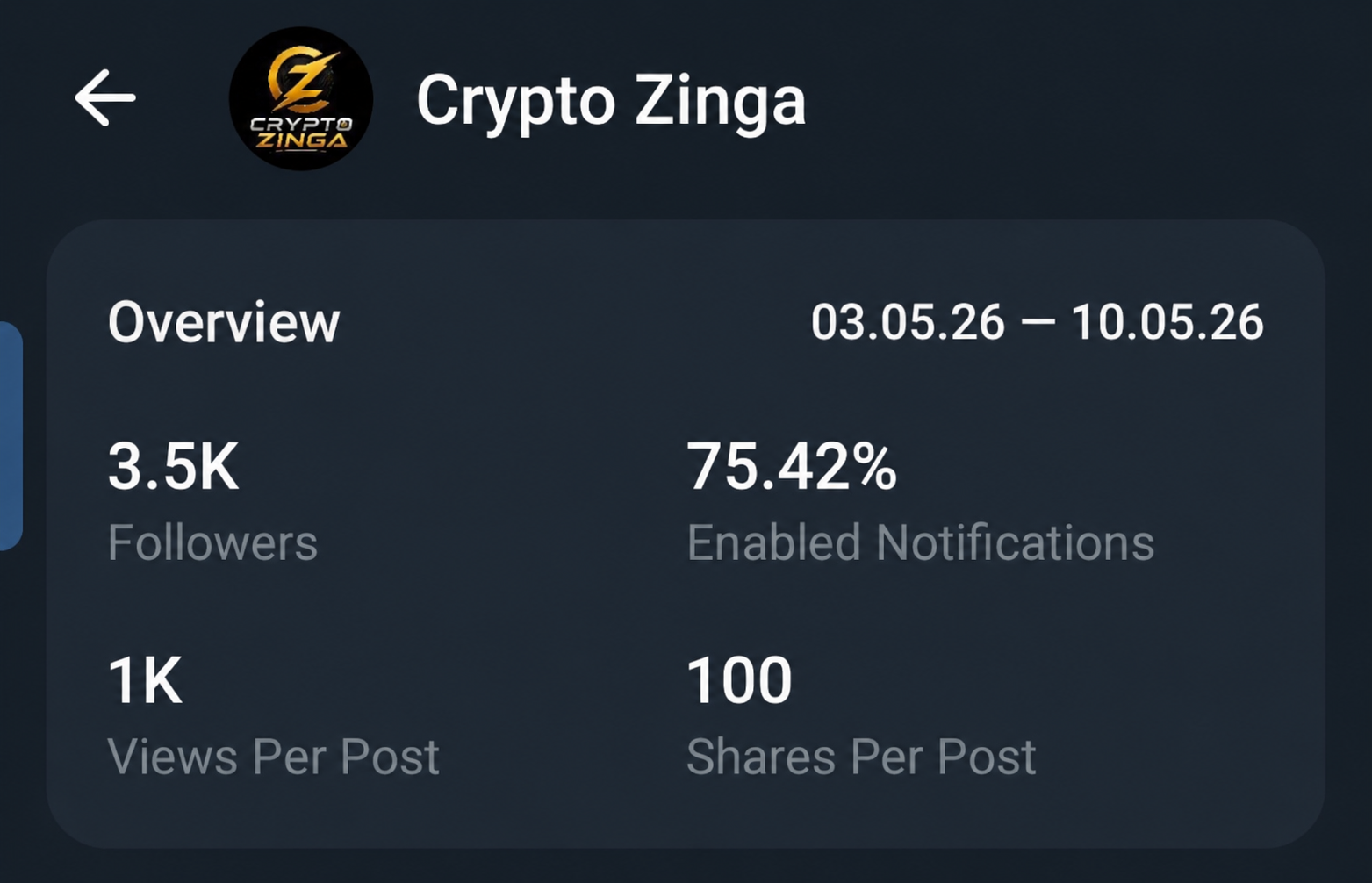 TELEGRAM FULL ACTIVE CHANNEL ON SALE 3.5K+ Subs