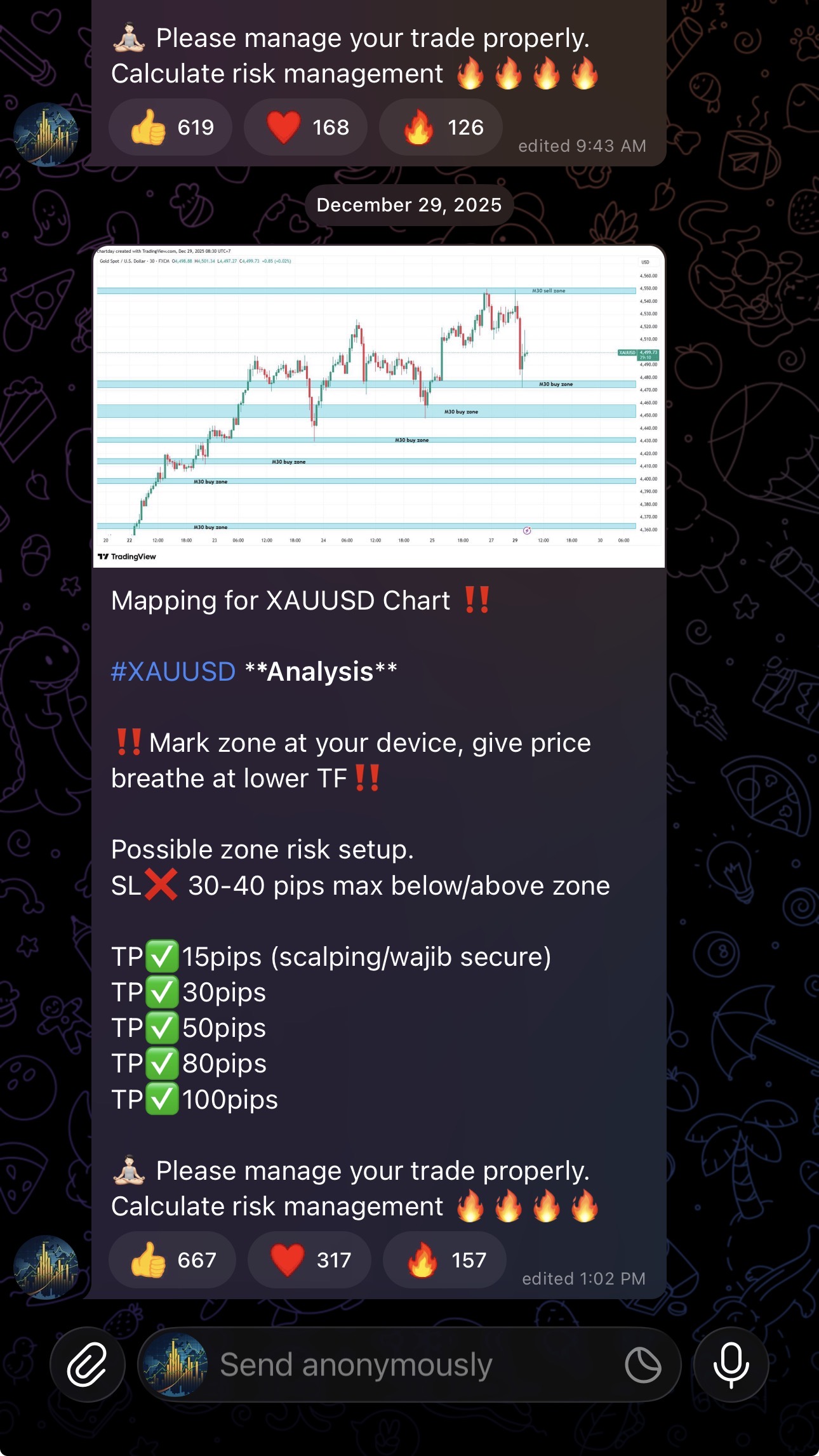 FOREX ANALYSIS