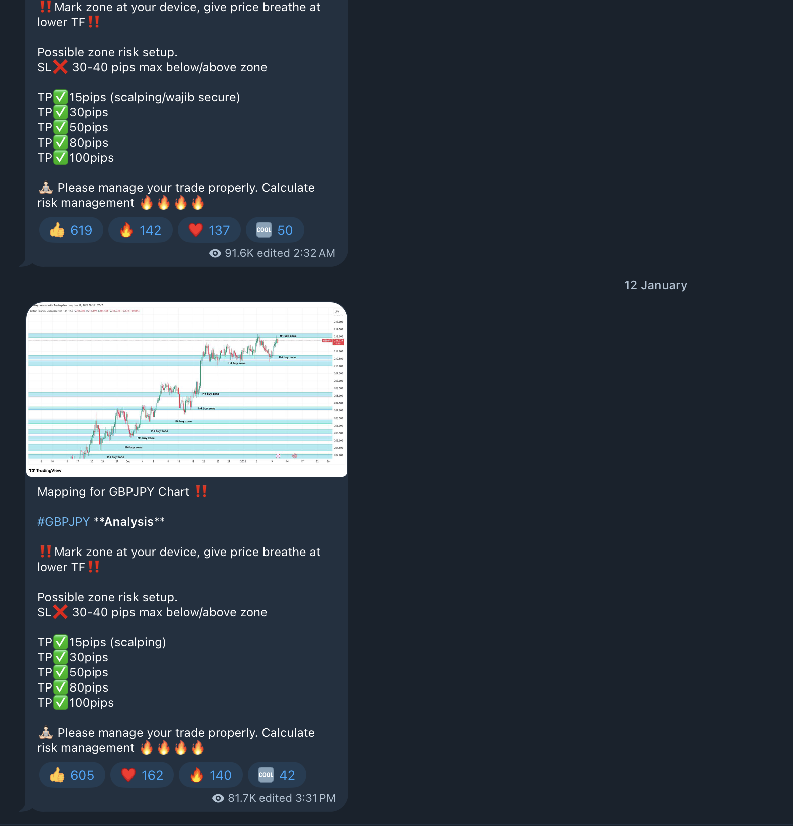 FOREX ANALYSIS