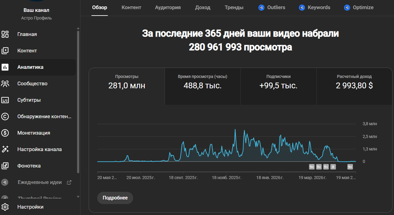 АстроПрофиль | Астрология | 99,5К Пдп | 281М просм