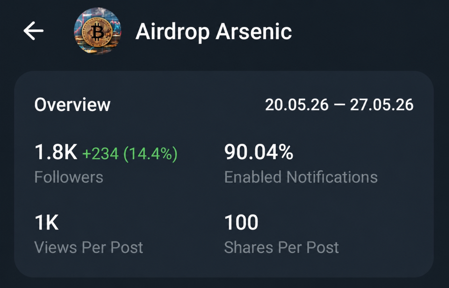 Telegram Full Active Channel Sale Cheap Rate 1.8k+ Subs