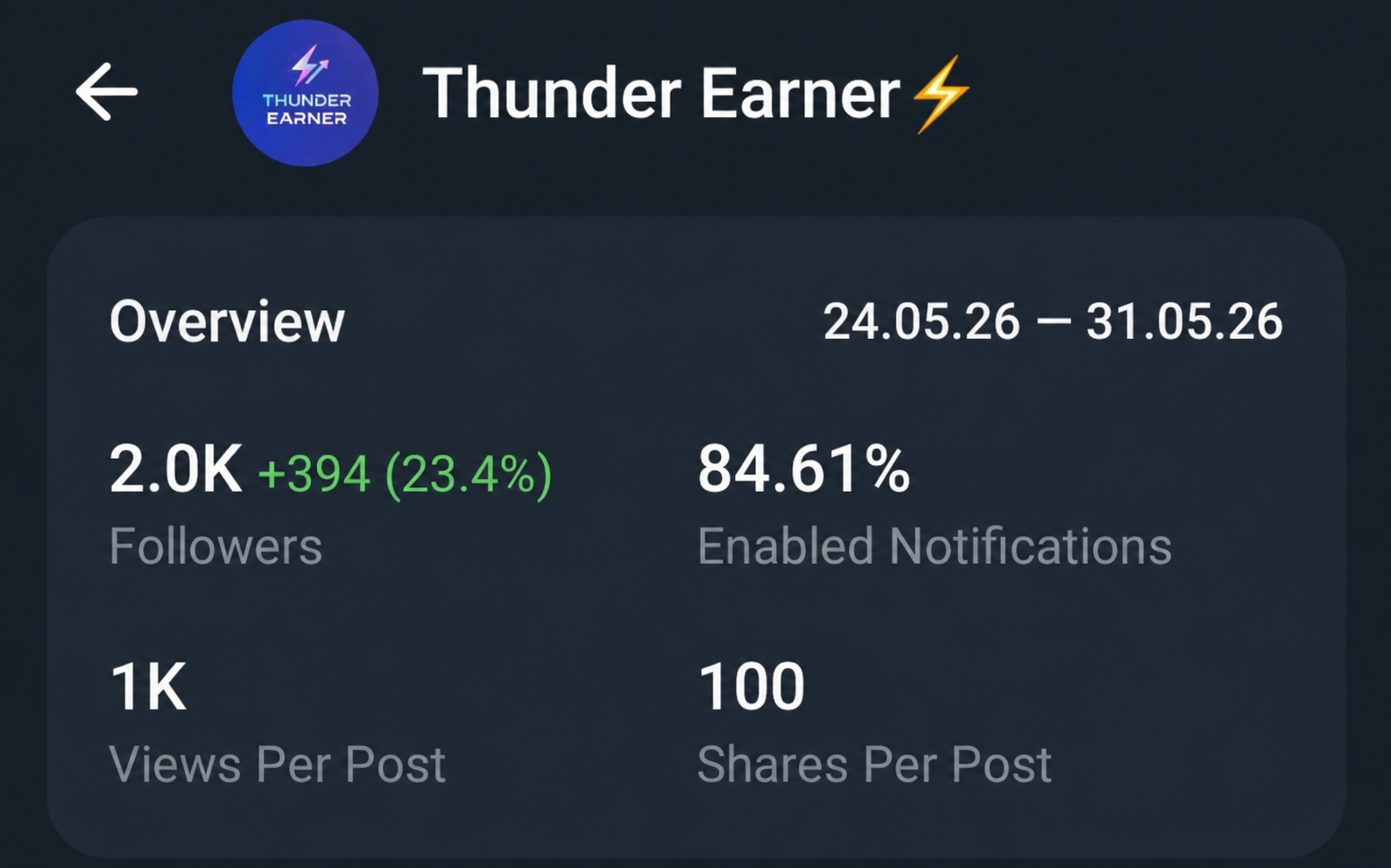 Telegram Full Active (Old 2024) Channel On sale 2k+ Subs