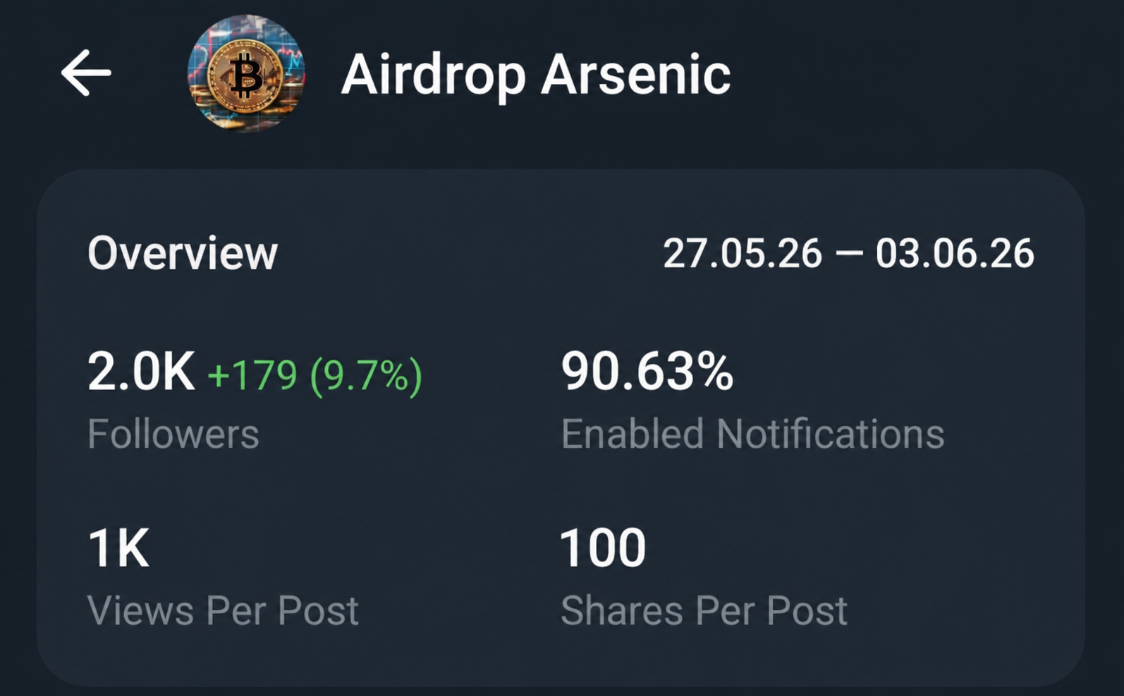 Telegram Full Active Channel Sale Cheap Rate 2.2k+ Subs