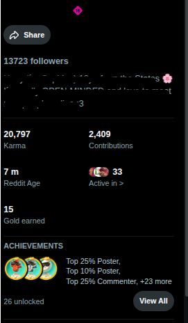 Reddit NSFW Account | 13.7k+ Followers | 20.8k Karma | Aged 